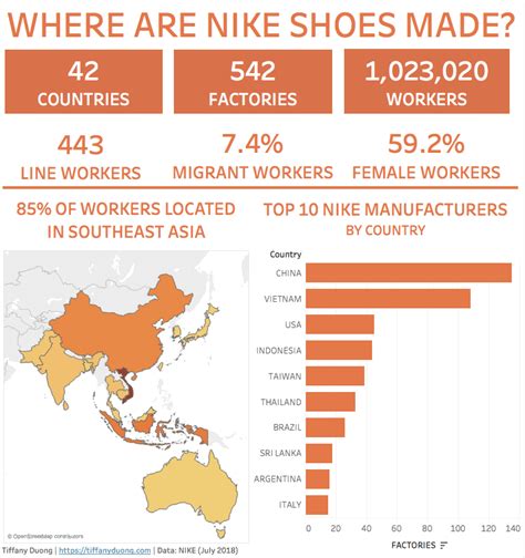 nike made in which country